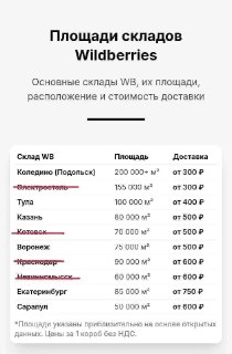 Уничтожение складов Wildberries: Падение инфраструктуры за неделю